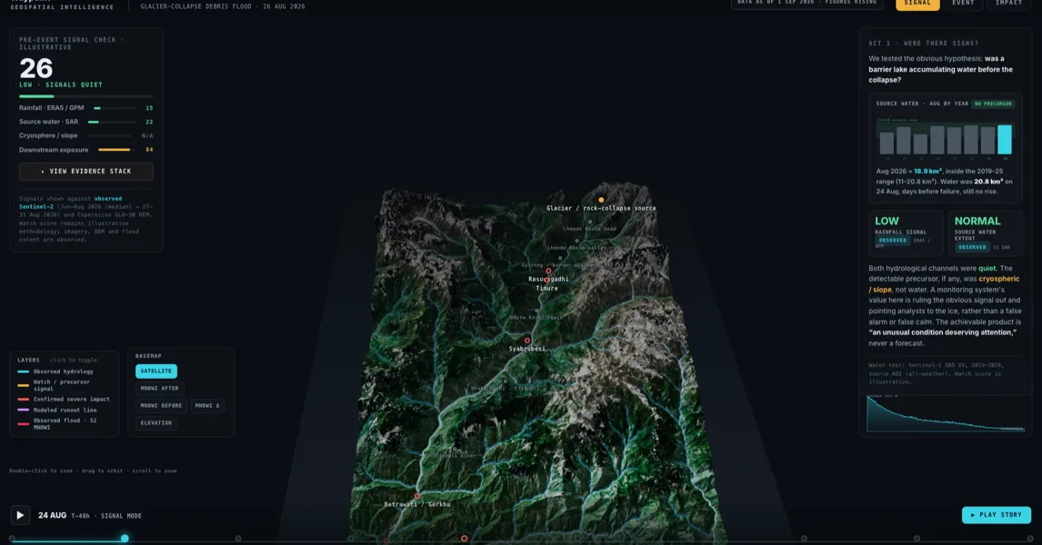 3D terrain replay of the Nepal–Tibet glacier-collapse debris flood (Rasuwa corridor), with signal, event and impact panels